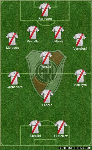 River Plate Formation 2013