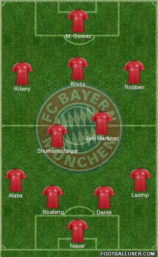 FC Bayern München Formation 2013