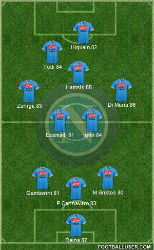 Napoli Formation 2013