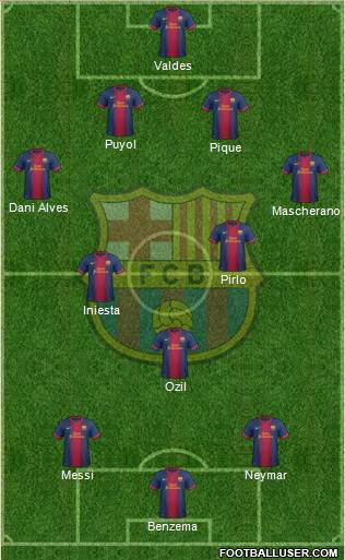 F.C. Barcelona Formation 2013