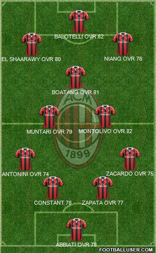A.C. Milan Formation 2013