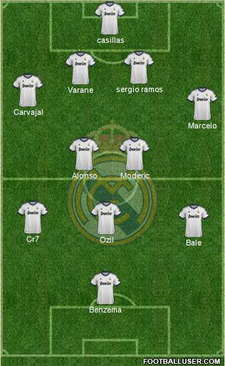 Real Madrid C.F. Formation 2013