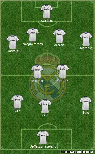 Real Madrid C.F. Formation 2013