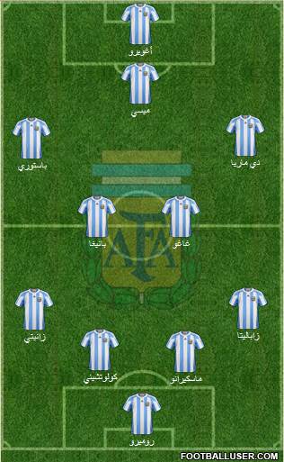 Argentina Formation 2013