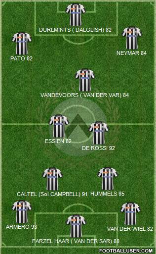 Udinese Formation 2013