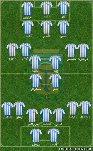 Argentina Formation 2013
