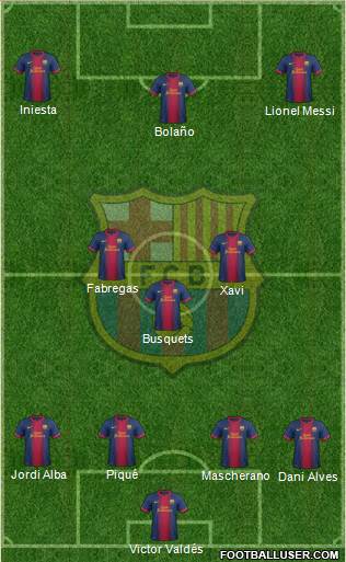 F.C. Barcelona Formation 2013