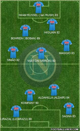Napoli Formation 2013