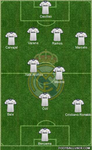 Real Madrid C.F. Formation 2013