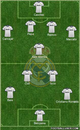 Real Madrid C.F. Formation 2013