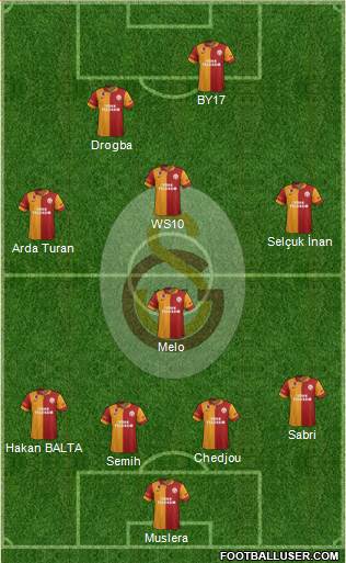 Galatasaray SK Formation 2013