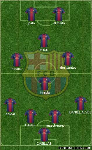 F.C. Barcelona Formation 2013