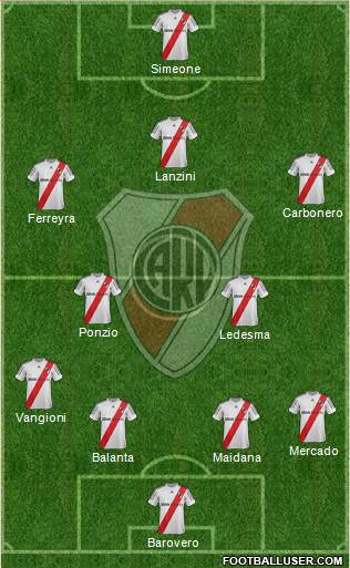 River Plate Formation 2013
