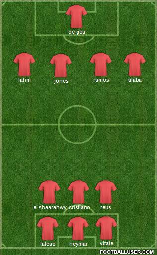 Scunthorpe United Formation 2013