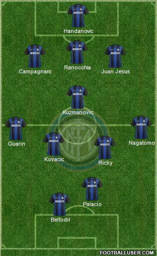 F.C. Internazionale Formation 2013