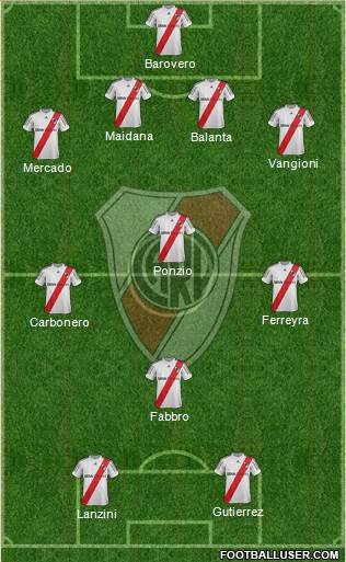 River Plate Formation 2013