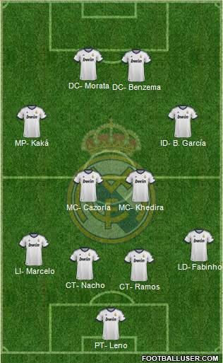 R. Madrid Castilla Formation 2013