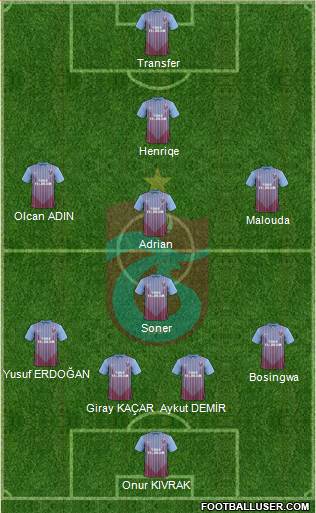 Trabzonspor Formation 2013