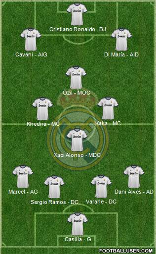 Real Madrid C.F. Formation 2013