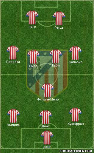 C. Atlético Madrid S.A.D. Formation 2013