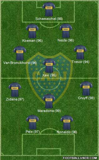 Boca Juniors Formation 2013