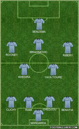Manchester City Formation 2013