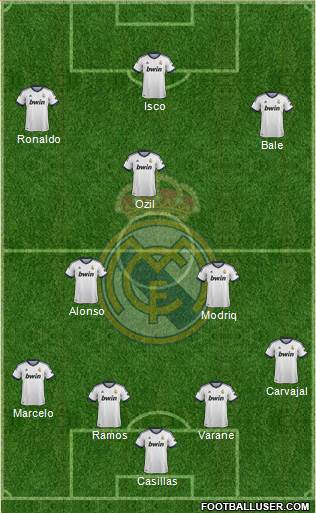 Real Madrid C.F. Formation 2013