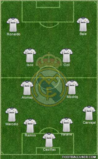 Real Madrid C.F. Formation 2013