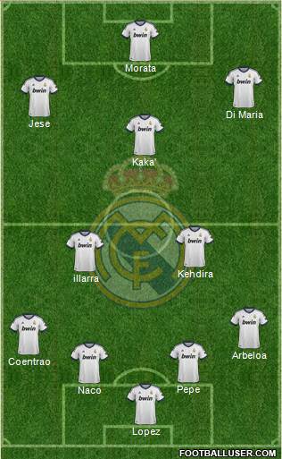Real Madrid C.F. Formation 2013