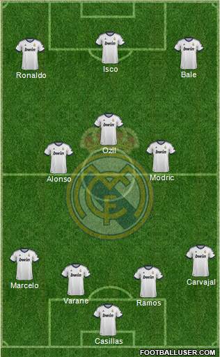 Real Madrid C.F. Formation 2013