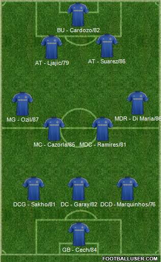 Chelsea Formation 2013