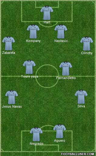 Manchester City Formation 2013
