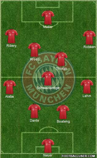FC Bayern München Formation 2013