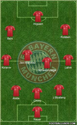 FC Bayern München Formation 2013