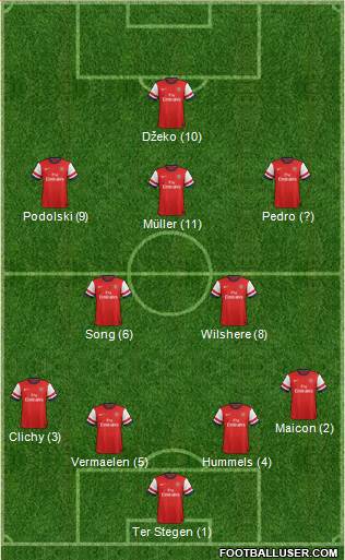 Arsenal Formation 2013