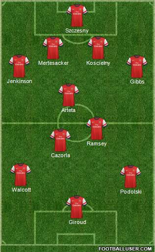 Arsenal Formation 2013
