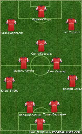 Arsenal Formation 2013