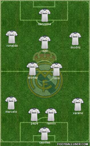 Real Madrid C.F. Formation 2013