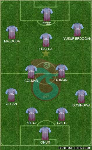 Trabzonspor Formation 2013