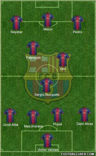 F.C. Barcelona Formation 2013