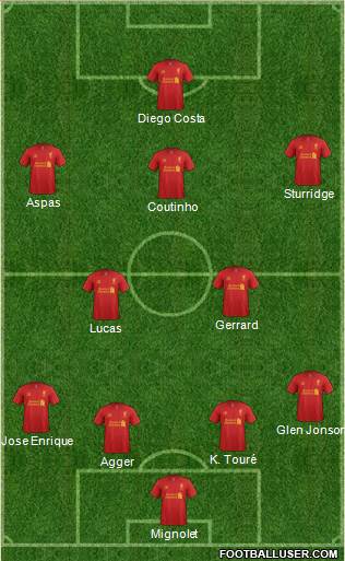 Liverpool Formation 2013