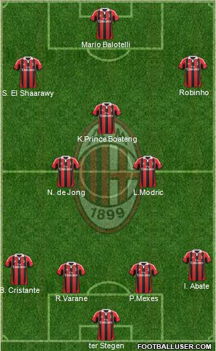A.C. Milan Formation 2013