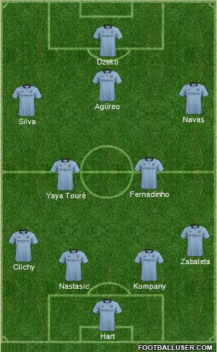 Manchester City Formation 2013