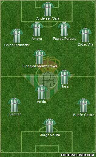 Real Betis B., S.A.D. Formation 2013