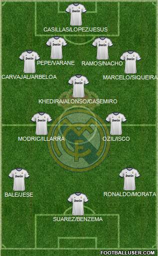 Real Madrid C.F. Formation 2013