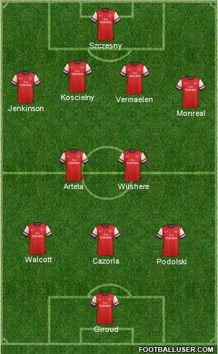 Arsenal Formation 2013