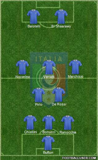 Italy Formation 2013