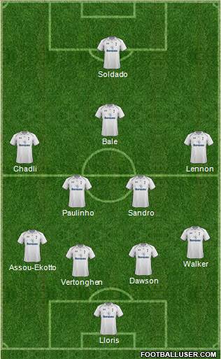 Tottenham Hotspur Formation 2013