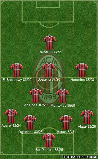 A.C. Milan Formation 2013