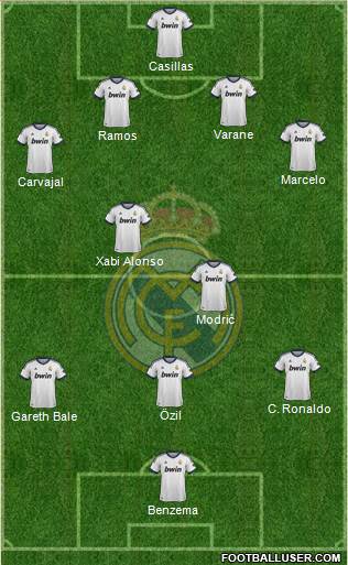 Real Madrid C.F. Formation 2013